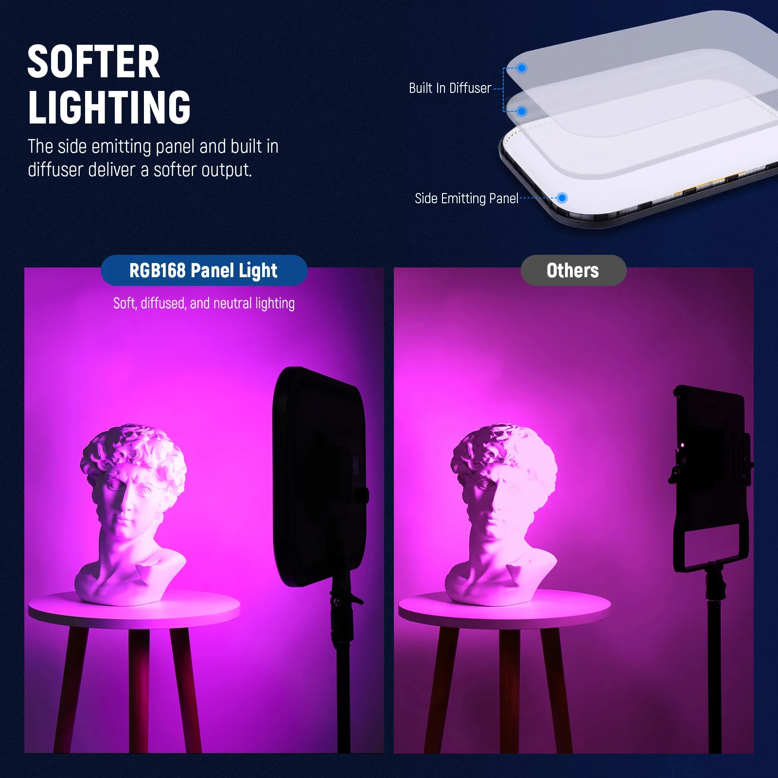 NEEWER RGB LED 패널 비디오 조명, 앱 제어, 2500K 8500K, CRI/TLCI 97 +, 유튜브 비디오용, RGB168, 18.3 인치