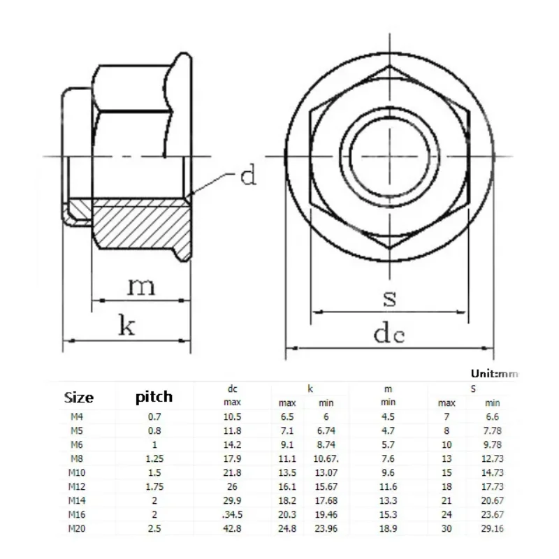 Dadi Di Bloccaggio In Nylon E Acciaio M6 - Confezione Da 20, Nero - Foto 4