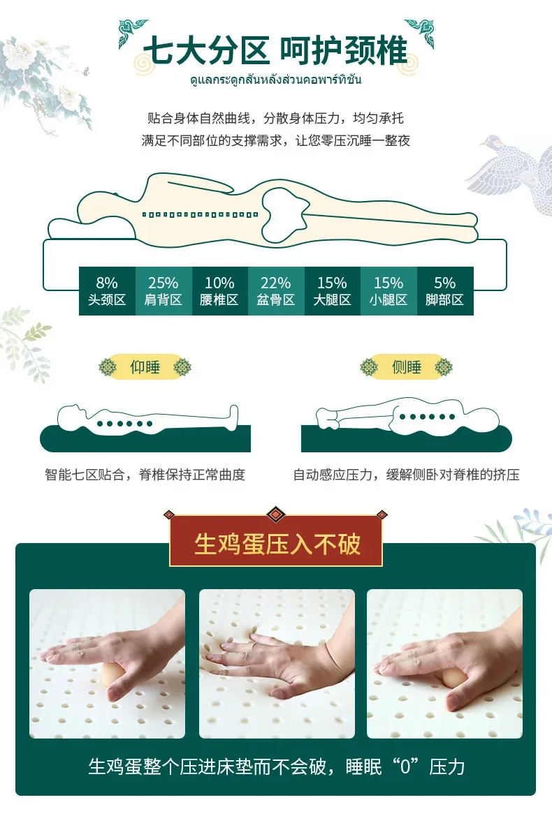 Description Picture 5 of itemLatex Mattress for Couple Bed Mattress Portable Folding Mattress Comfortable Bed Mattresses Bedroom Furniture Sleeping Mattress