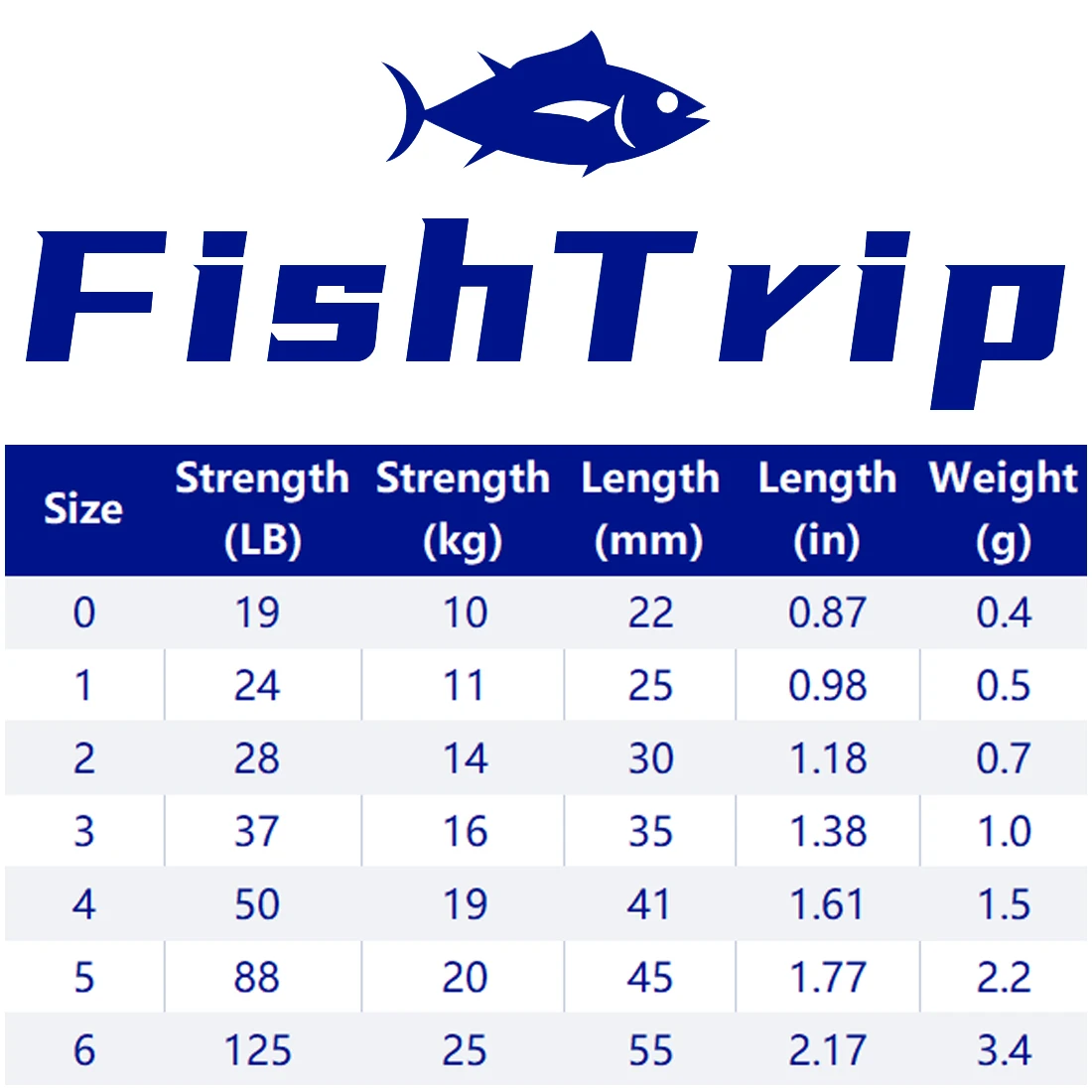 FishTrip Interlock Snap Ball Bearing Swivels 20~100Pack 2