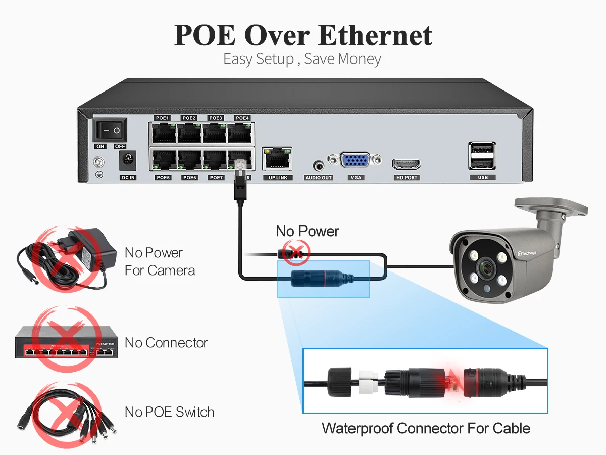 Techage 8CH 5MP PoE IP-Kamerasystem H.265 Gesichtserkennung PTZ Vollfarbige Nachtsicht CCTV Sicherheitsüberwachungsset NVR Xmeye Kamera – Detail 14
