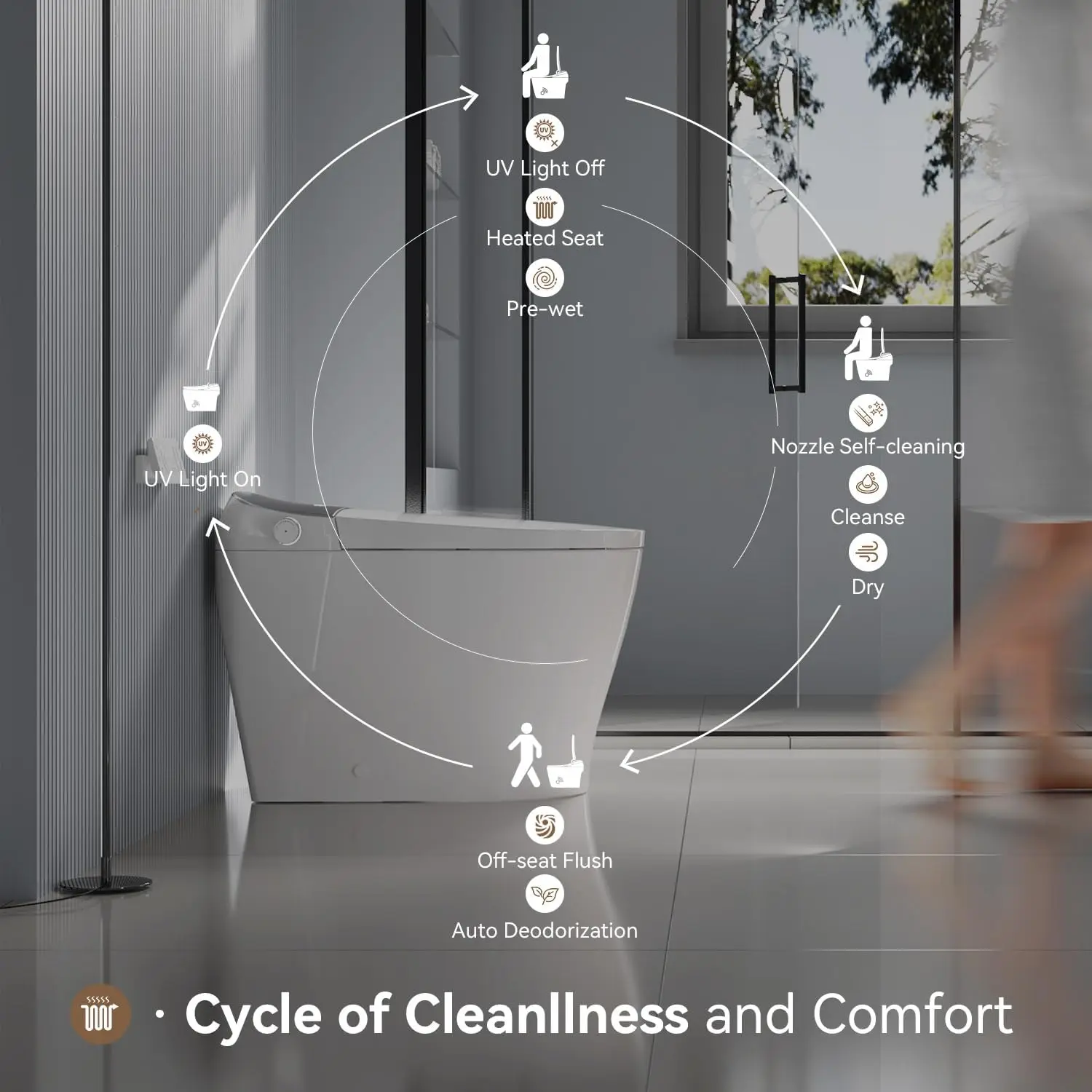 oilet with Bidet Built In Bidet Toilet with Heated Seat Elongated Japanese Toilet with Automatic FlushDryer Night Light 2