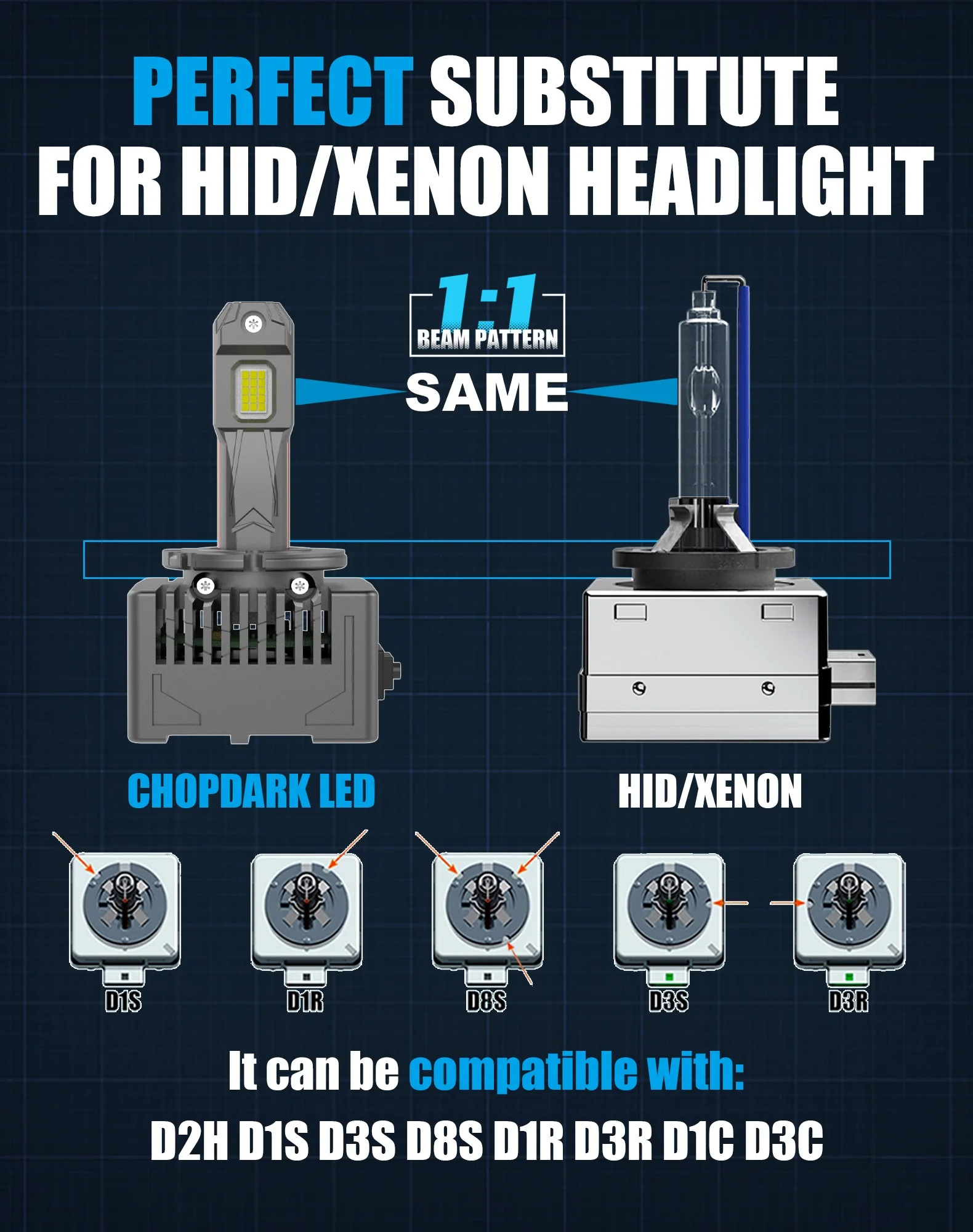 รูปสินค้า หลอดไฟ LED ส่องสว่างสูง ไม่ต้องใช้บัลลาสต์ 12V 110W