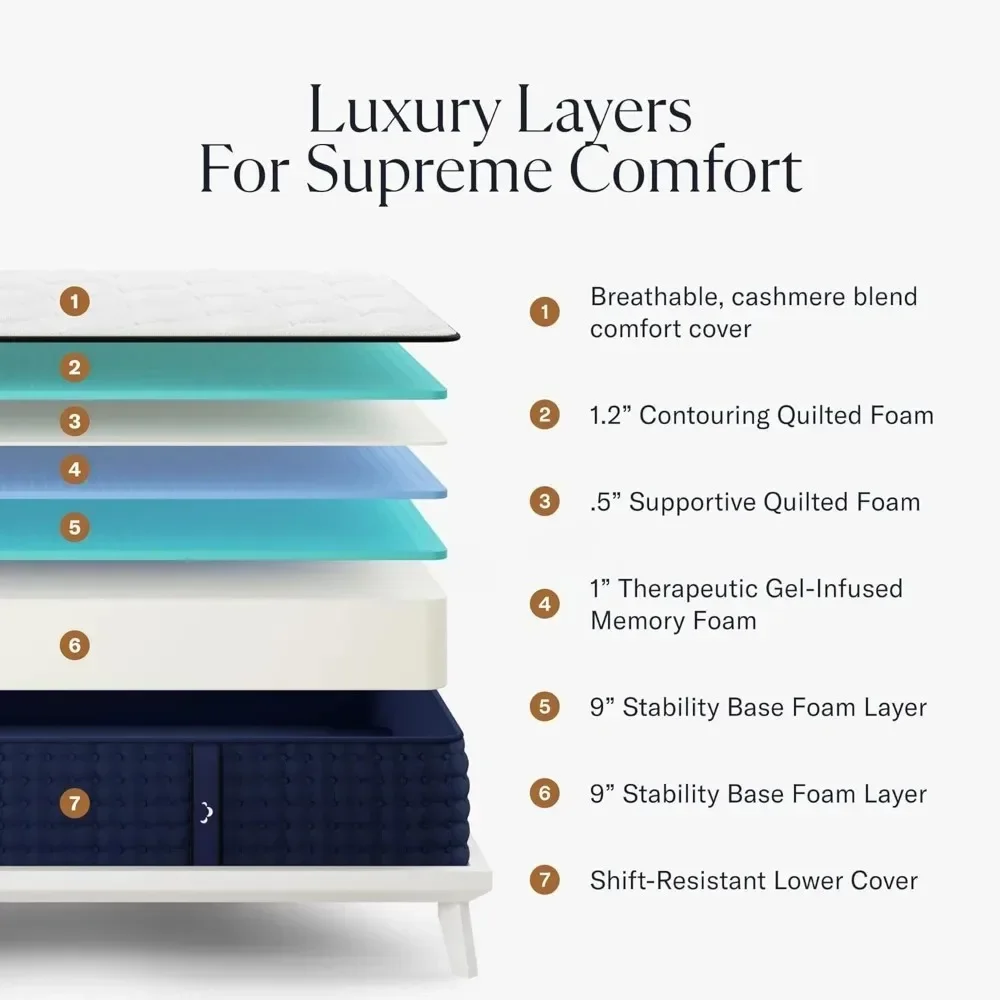 14" King Mattress, 7 Premium Pressure-Relieving Layers-Forever Warranty-CertiPUR-US Certified Luxury Hybrid Memory Mattress