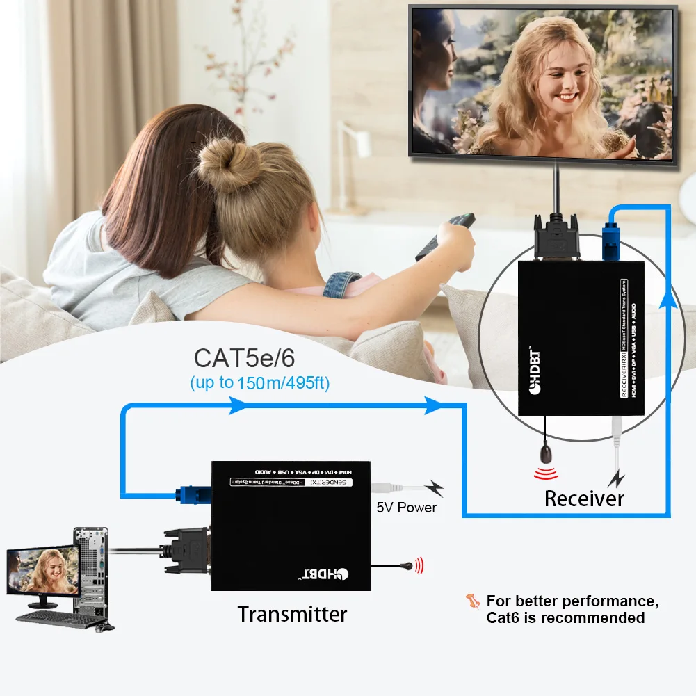 Digital DVI Extender With Backward RS232 IR HD Video Converter 1080P 60Hz Cat5e/6 UTP 150m Support DVI1.4 HDCP1.4