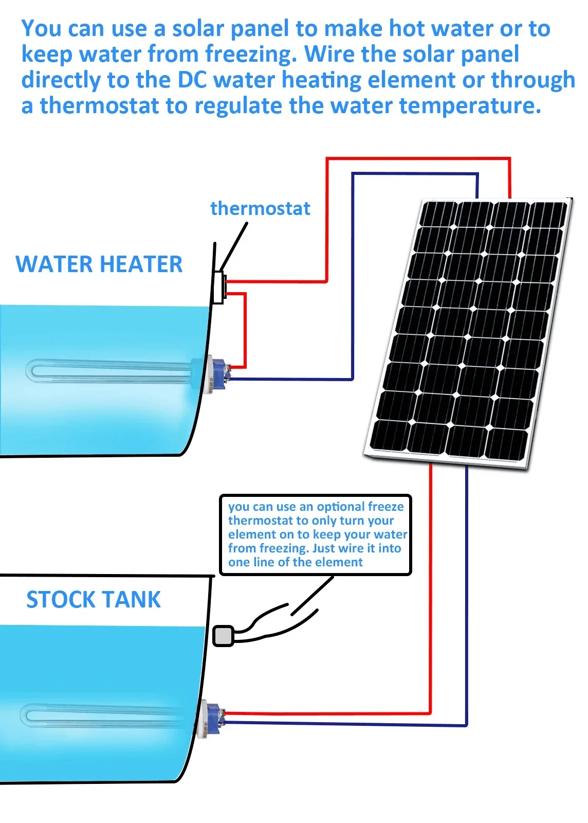 Description Picture 2 of item12V/24V DC Immersion Water Heater Submersible Heating Element with 1 Inch NPT Thread  Tubular Heater 150W/300W /600W SUS304