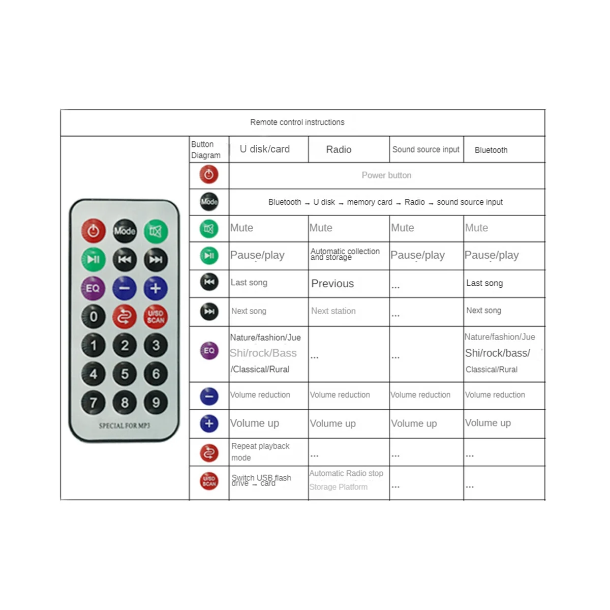 Modulo Lettore Mp3 Bluetooth-Compatibile Jq-N95 Con Amplificatore Di Potenza Scheda Di Decodifica Amplificatore Modulo Radio Fm Per Auto