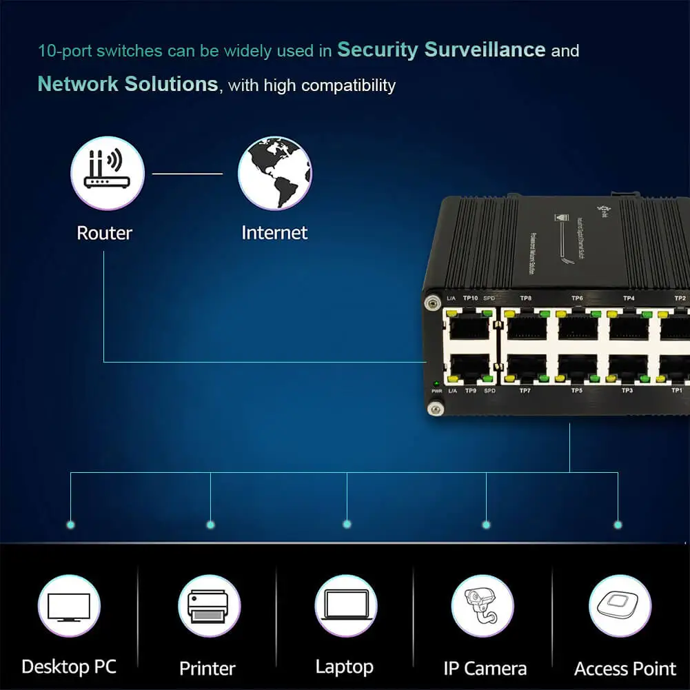 8-Port Industrial Gigabit Switch, DIN-Rail Mount, Fanless, IP40, -30??C To 75??C Operating Range