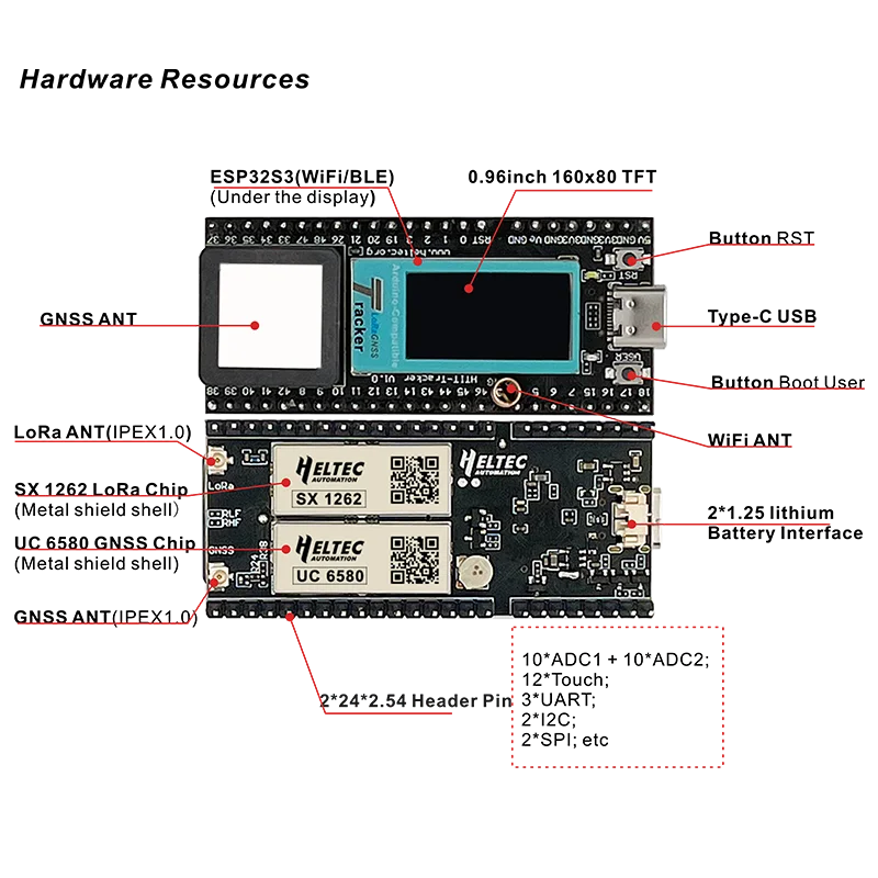 Meshtastic Heltec 무선 추적기 Wi-Fi 블루투스 GPS 추적기 ESP32 LoRa 차량용 자전거 어린이 애완 동물 자동차 피트니스 네트워크 자산