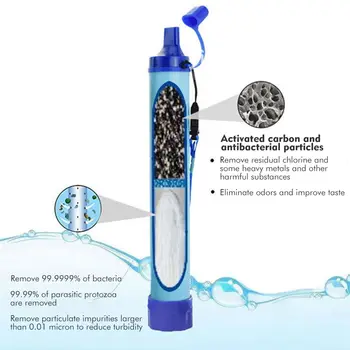 396 แกลลอนกลางแจ้งเครื่องกรองน้ําส่วนบุคคล 0.01Mi 4 ขั้นตอนระบบกรองเครื่องกรองน้ําแบบพกพา Survival Straws สําหรับเดินทาง 1