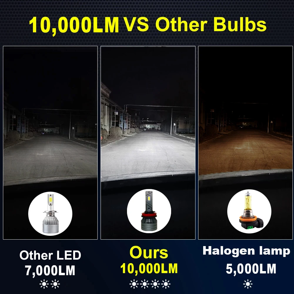 2個10000LM H19 led headlighと3570チップ100ワットハイパワーフォ電球9v 24v車のライト6000 18k  h19自動車ランプ - AliExpress