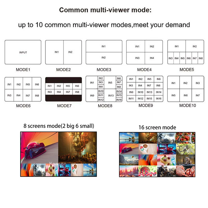 HDMI 멀티 뷰어 심리스 스위치 화면 분할기, 16x1 HDMI 스크린, 16 in 1 out, 1080P 쿼드 멀티 뷰어 4, 6, 8, 16 PC