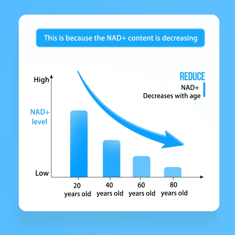 NAD+ Supplement Capsules Moisturizing Anti-Aging Firming Skin Care Natural Energy Cellular Health 60Pcs