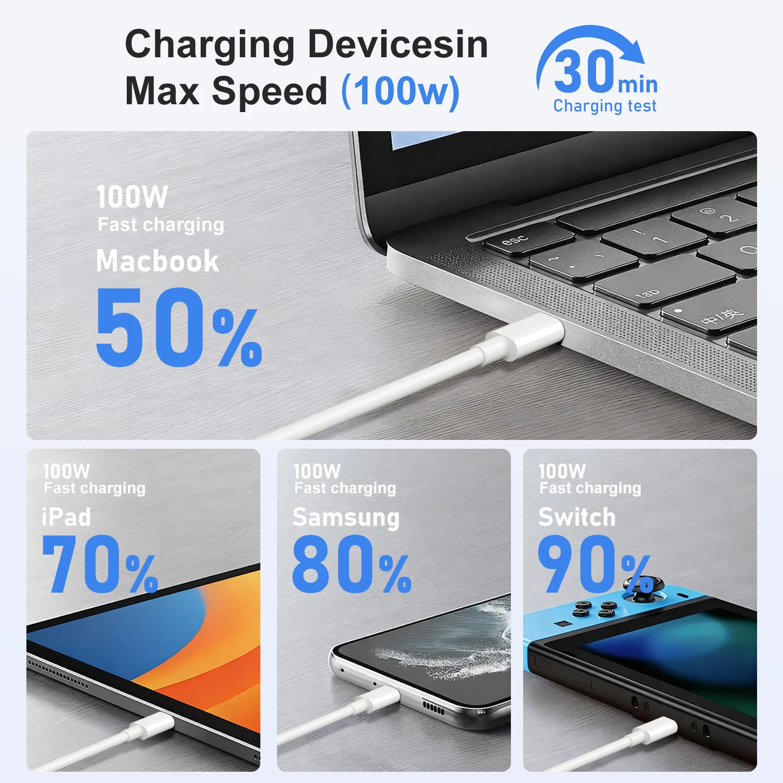 100W USB-C to Type-C Cable