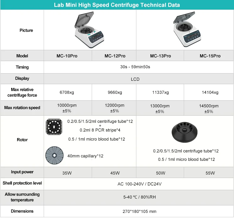 MC-4K MC-7K MC-10K MC-12K Mini Centrifuge