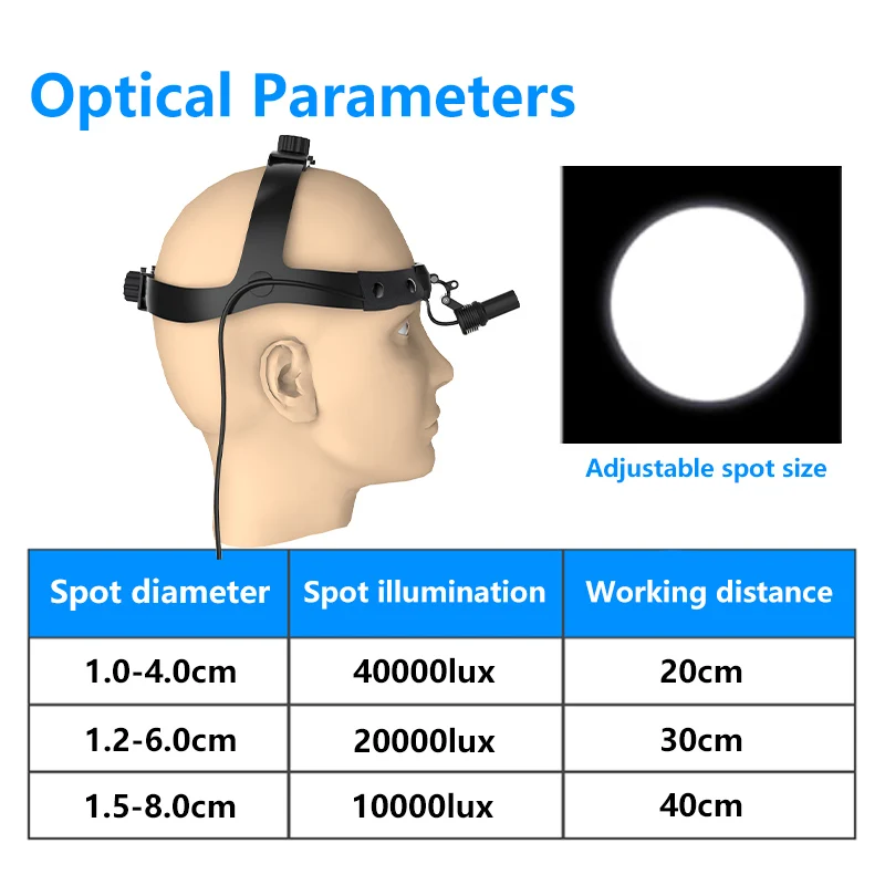 3W Dental LED Headlight Surgical Headlamp High Intensity Dentistry Operation Head Lamp 3W Spot Focus Light Medical Front Lamp