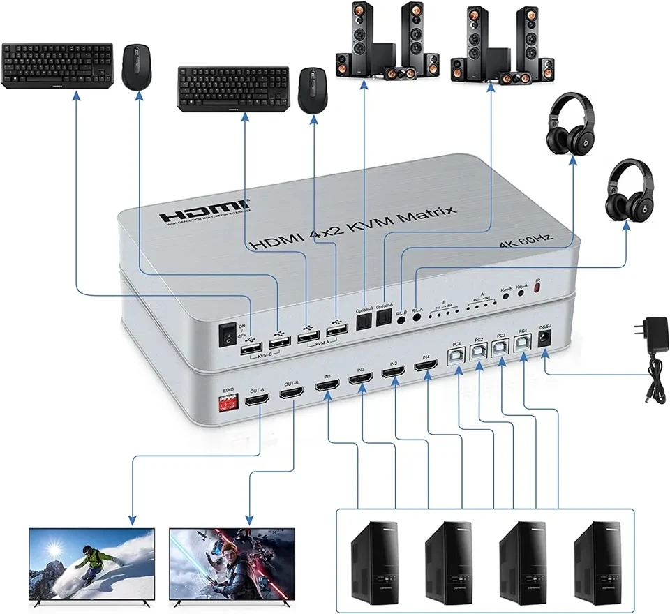 PC HDTV  Ű 콺 3D й   ó, 4 Ʈ USB 4 in 2 out HDMI USB 2.0 KVM Ʈ 4K 60Hz