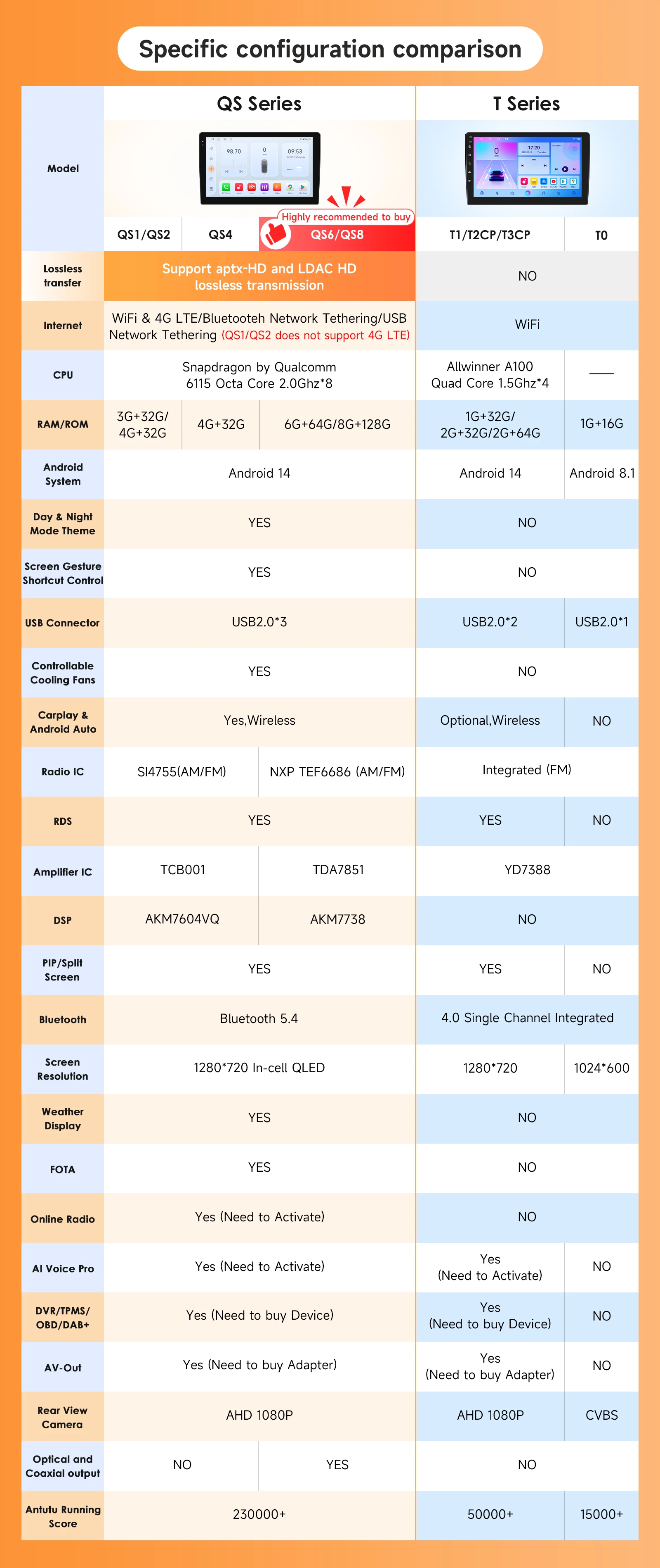 Hizpo 10,1 Zoll Smart Car Systems für Renault Duster HM 2 II 2020–2023 Arkana 1 I 2019–2023 Multimedia-Navigation Stereo GPS RDS – Detail 3