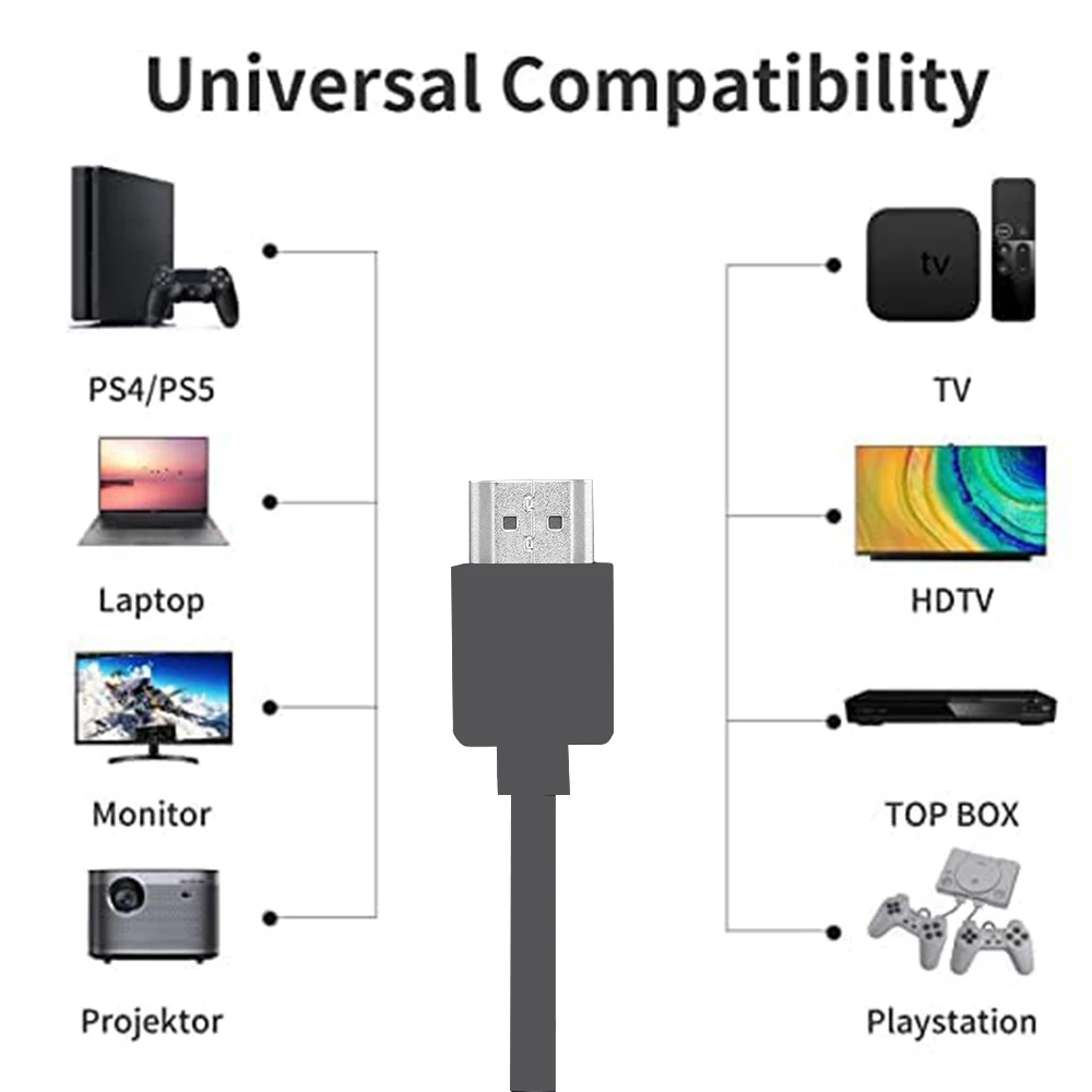 Ultra Slim Premium HDMI 2.0 Cable - 4K 60Hz HDR High Speed