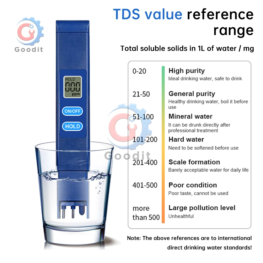 Water Quality Detector Portable TDS Water Quality Tester Pen 0-999ppm Alloy Probe Detector with LCD Display for Drinking/Pool/Aquaculture/Agriculture