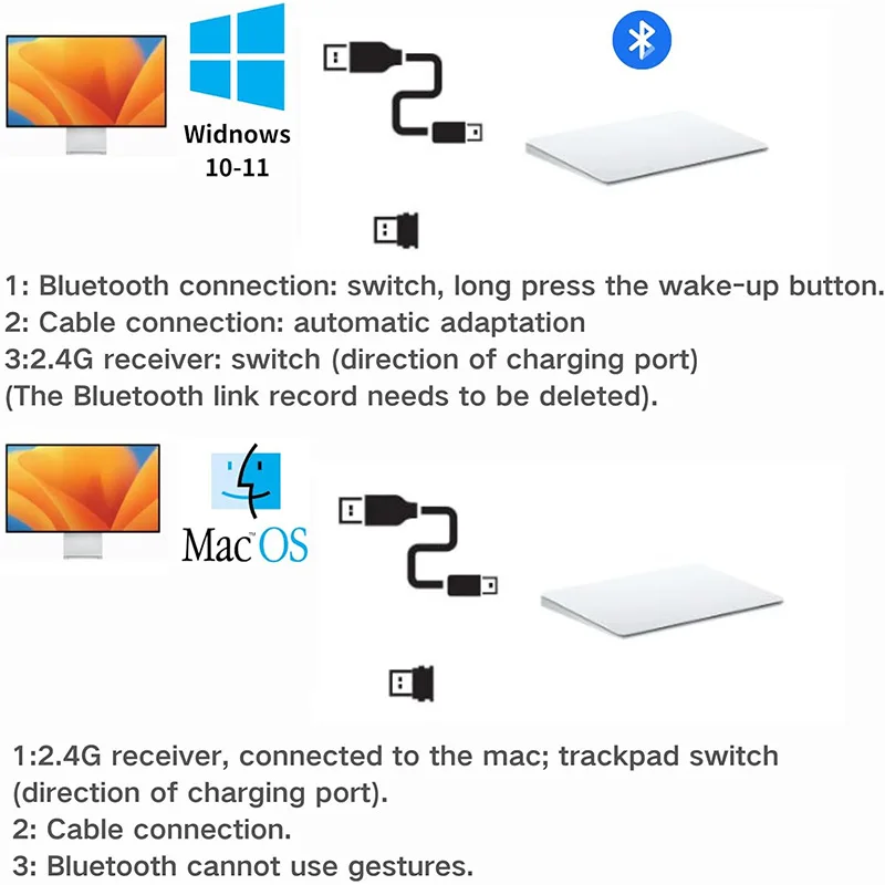 KSTOP 2.4GHz Bluetooth Touchpad Multi-function Gestures Trackpad Rechargeable Wireless Touchpad For Laptop iPad IOS Mac Android