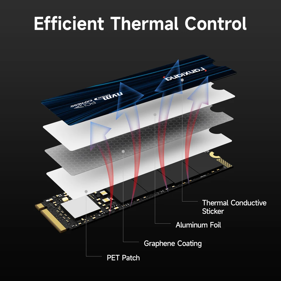Fanxiang S880E M.2 SSD 7300MB/s 1TB/2TB/4TB M.2 NVMe SSD ドライブ