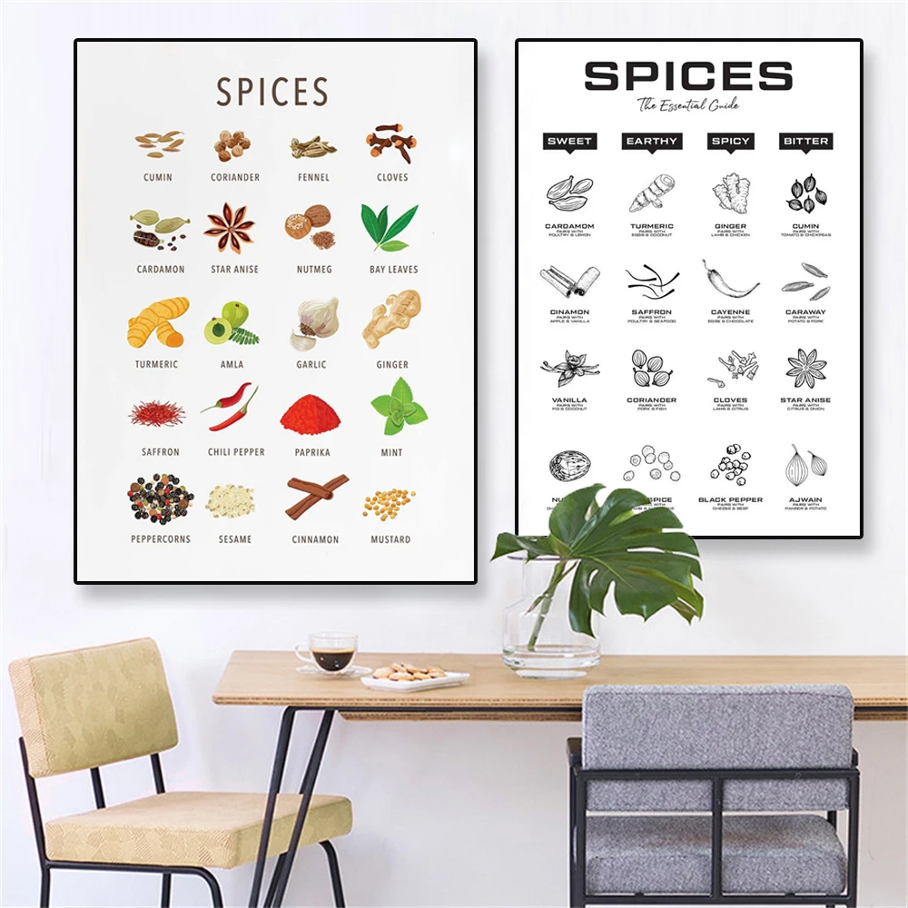 Modern-Colorful-Poster-Types-of-Spices-Print-Spices-Guide-Poster-Spice ...