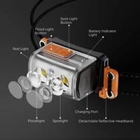 Flextail Headlamp