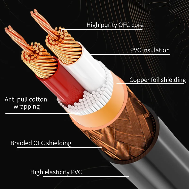 Premium HiFi Stereo Audio Cable - 3.5mm to Dual RCA for Amplifiers & Home Theater Systems