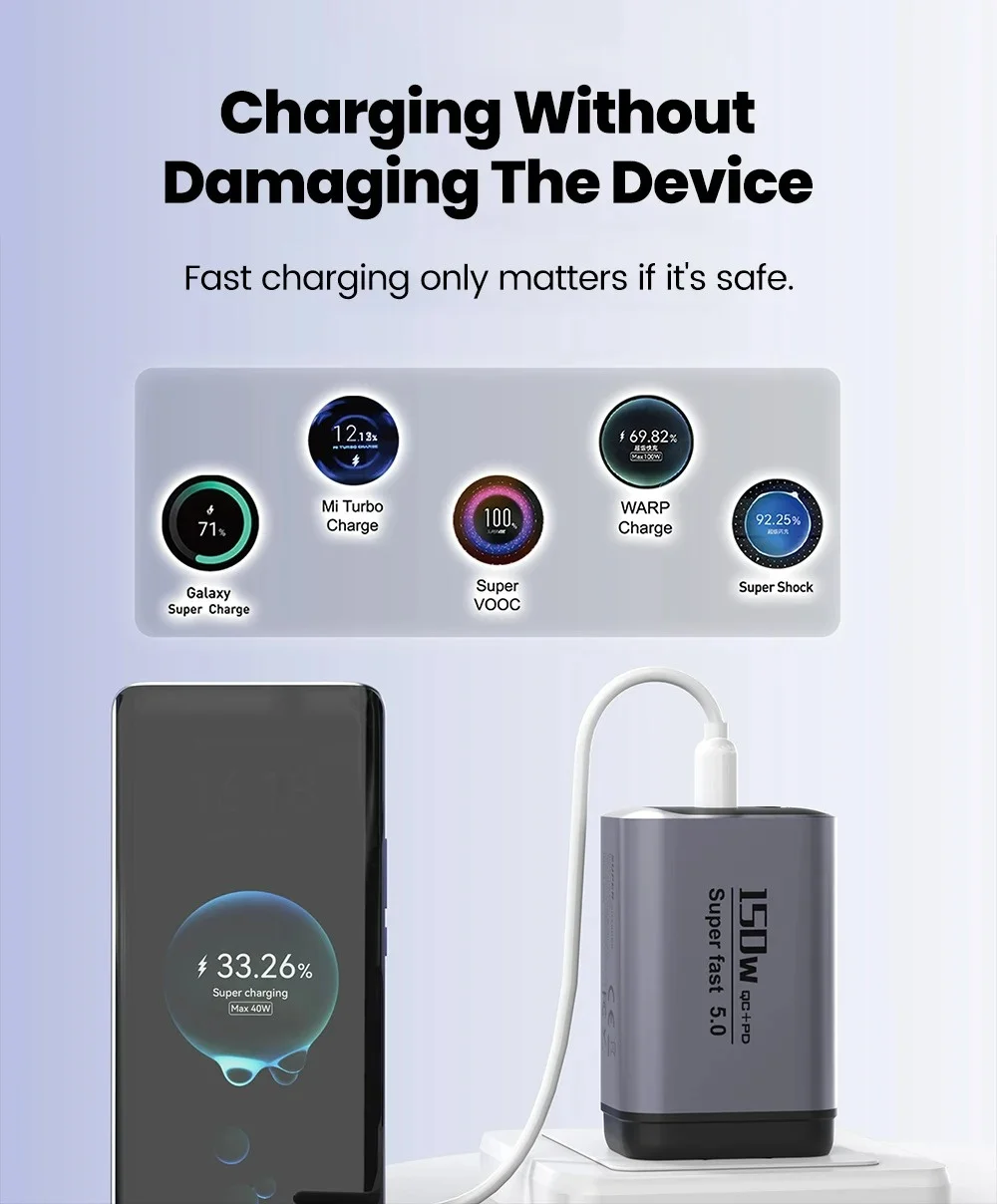 USB 150 W Ladegerät 3 Ports Typ C Schnelle Lade Handy Ladegerät PD QC 3,0 Adapter Für iPhone 17 Samsung Xiaomi EU/UK/Us-stecker – Detail 4