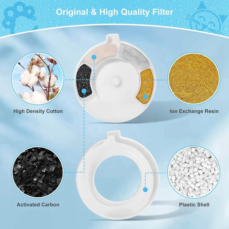 4 Pack Replacement Filters For 3.6L/4.6L/6L/8L Heavy Force Pet Water Dispenser, Dog Water Filter Replacement, (1 Brush)