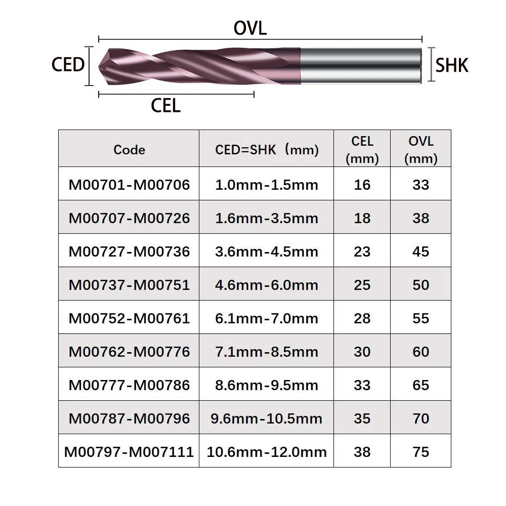 Drill Bit Vsharp HRC65&deg; Solid Carbide Twist Tungsten Steel Alloy with Nano Coating for Cast Iron Alloy Stainless Steel