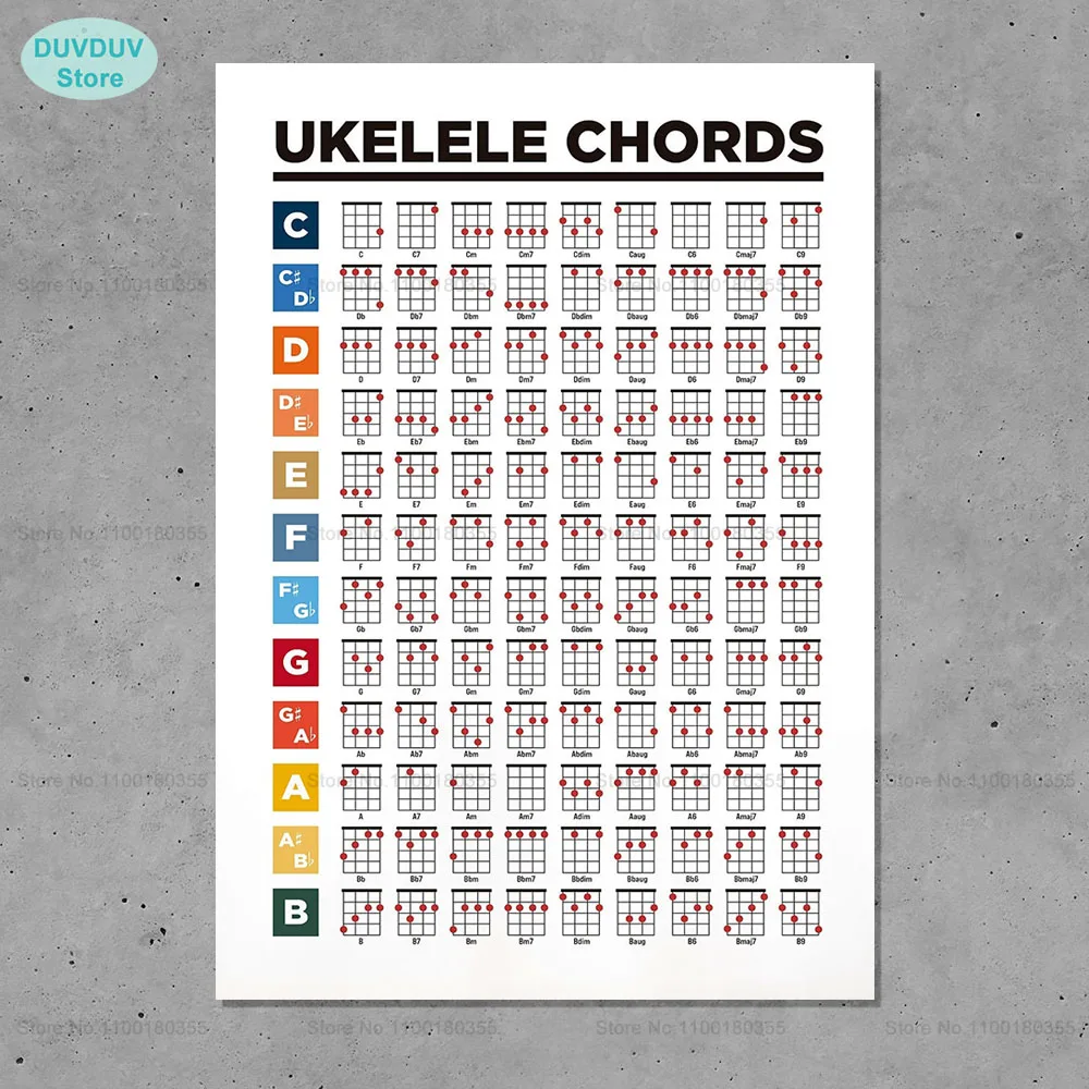 Теория аккордов UKELELE плакат круг пятых и весы аккорды музыка обучение настенная