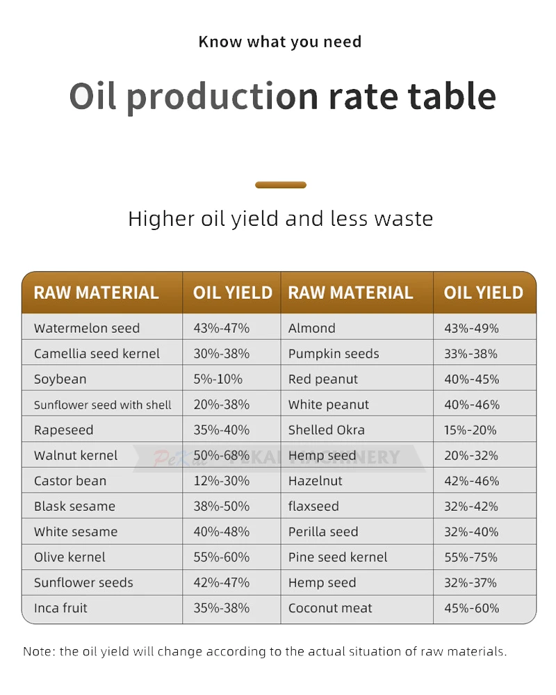 Description Picture 5 of itemB03 Stainless Steel Household Oil Press Intelligent Automatic 820W Small Oil Pressers 110V/220V Edible Oil Processing Tool