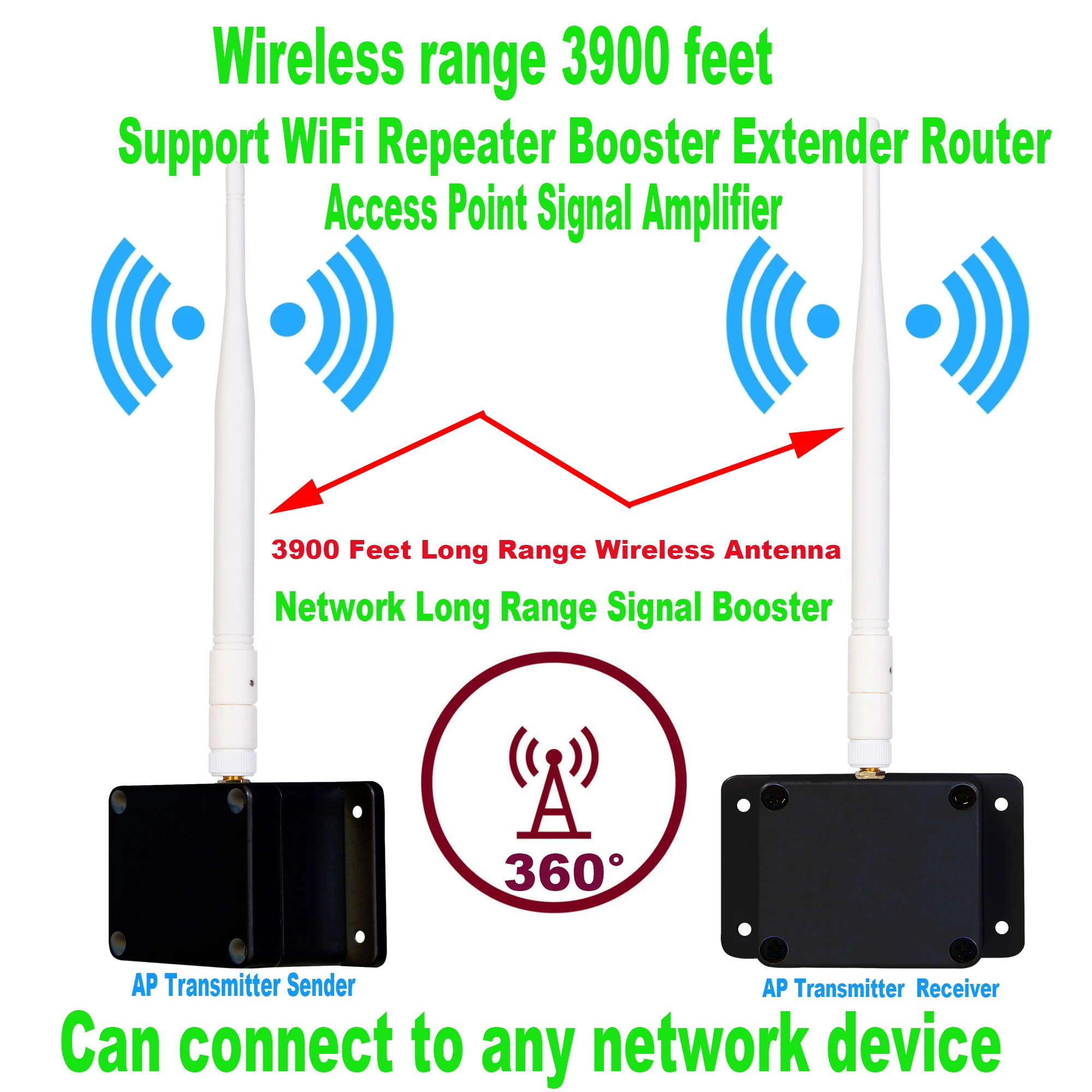 Cable-alternatives-WiFi-Repeater-Enhancer-Expander-Router-access-Point ...