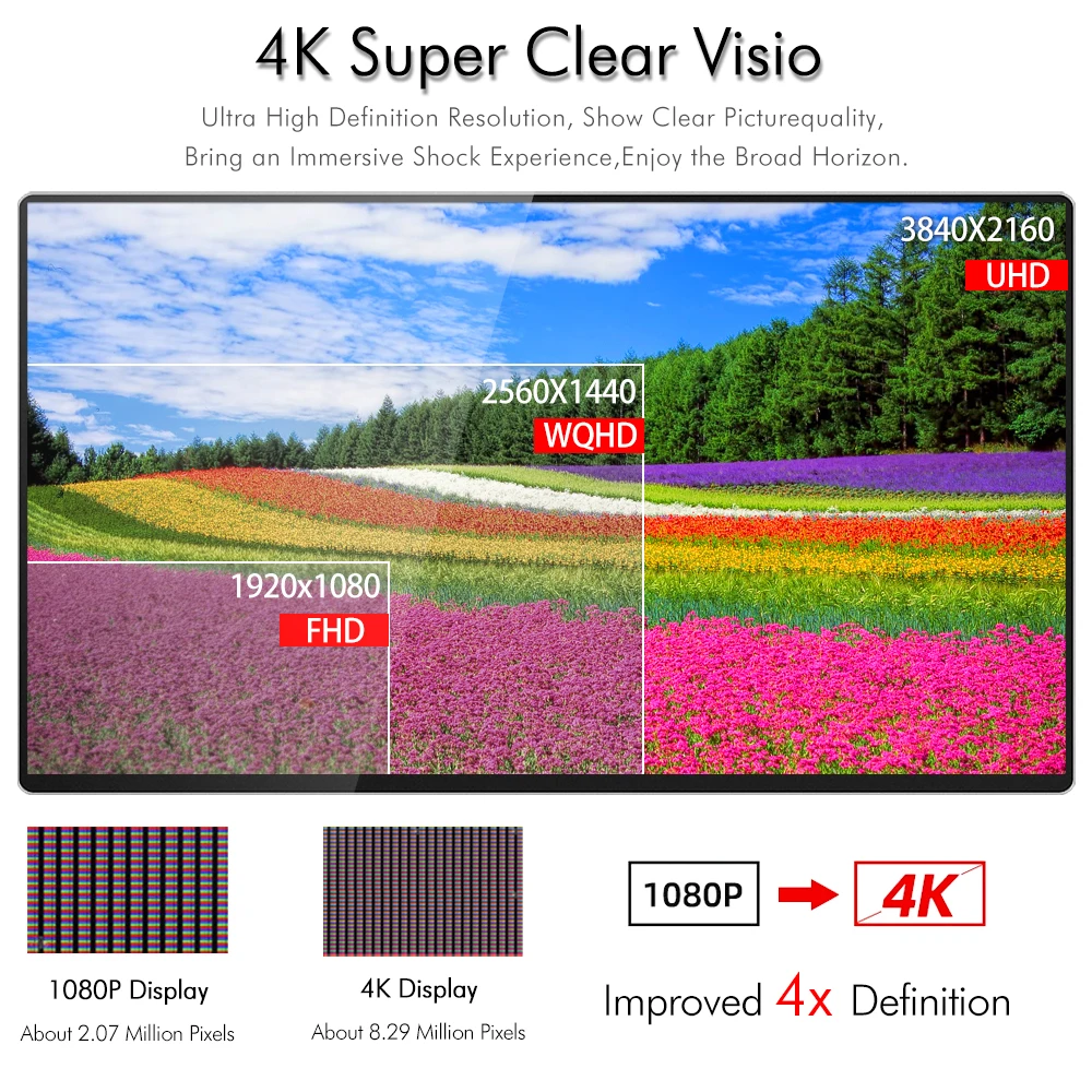 Bimawen  ýۿ ޴ ġ ũ , 15.6 ġ, 4k, HDR, UHD ӿ, C Ÿ, Ips ÷, ͸ , 10000 mAh