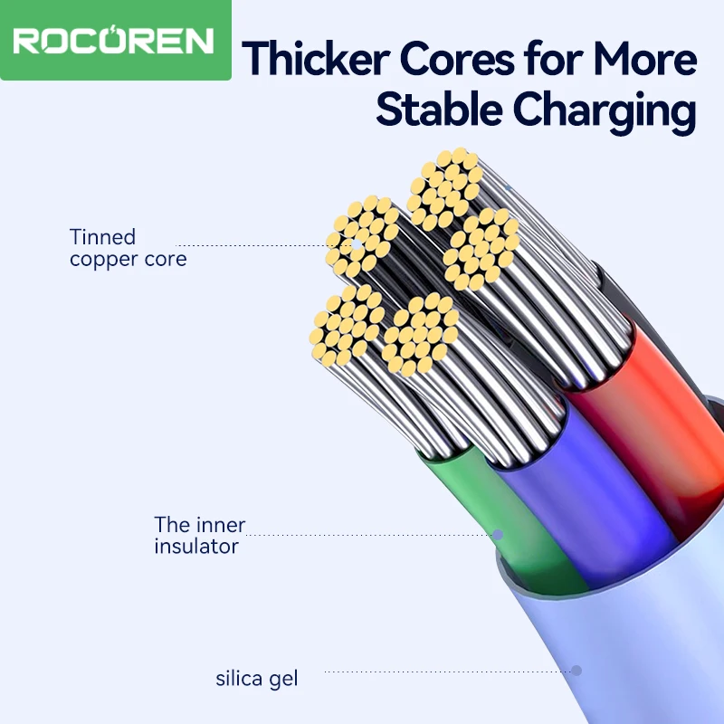 Rocoren PD 100W USB C to Type C Fast Charging Charger Cable Type-C Cord Quick Charging For iPhone 15 Samsung Laptop MacBook iPad Best Sellers In Phones Accessories