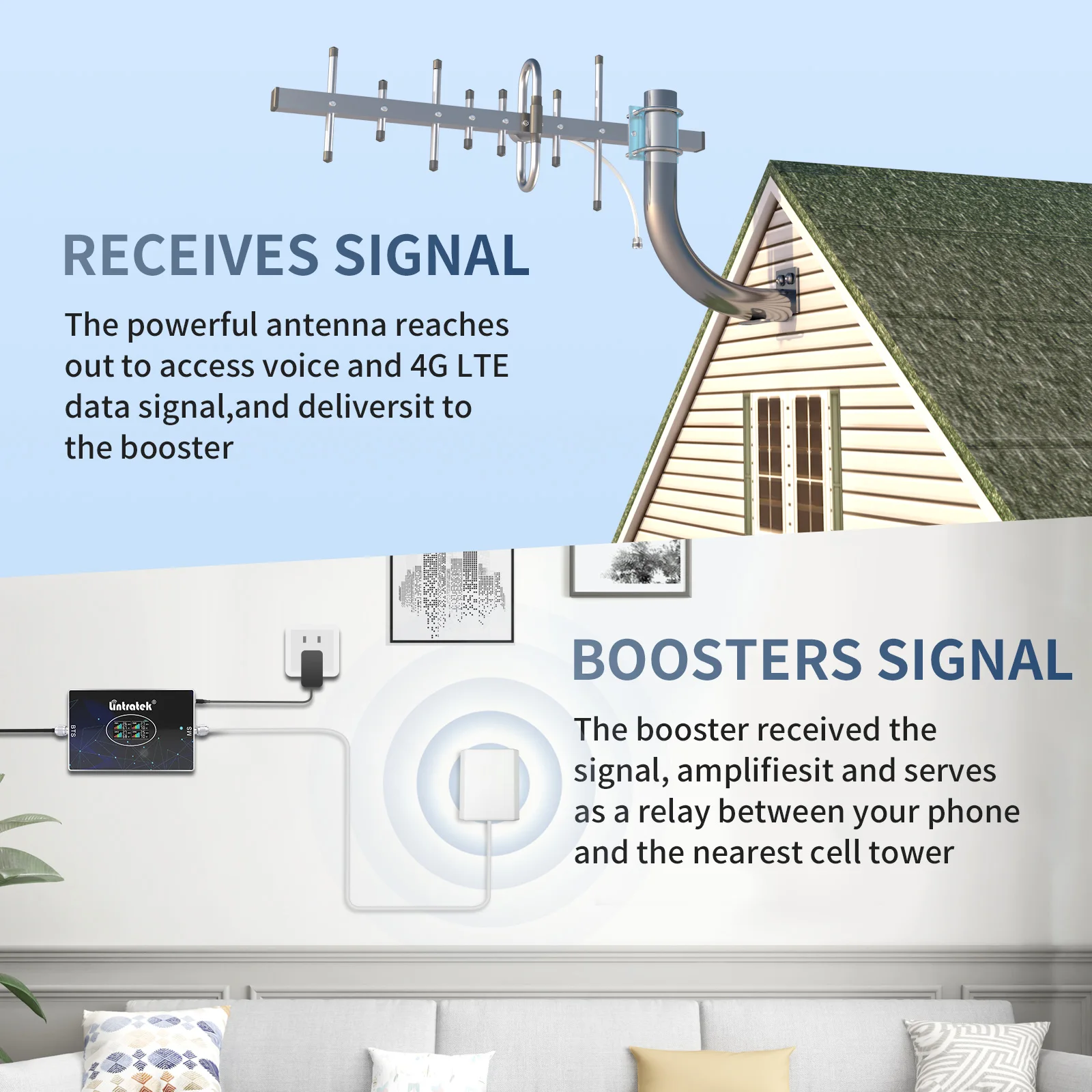 Lintratek 5G 4G 3G 2G Cellular Amplifier Four Bands Signal Repeater 900 1800 2100 2600 Internet Booster Full Kit