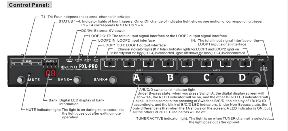 PXL-PRO Foot Pedal Controller 8 LOOP Channels 4 Triggers Guitar Pedal Controller
