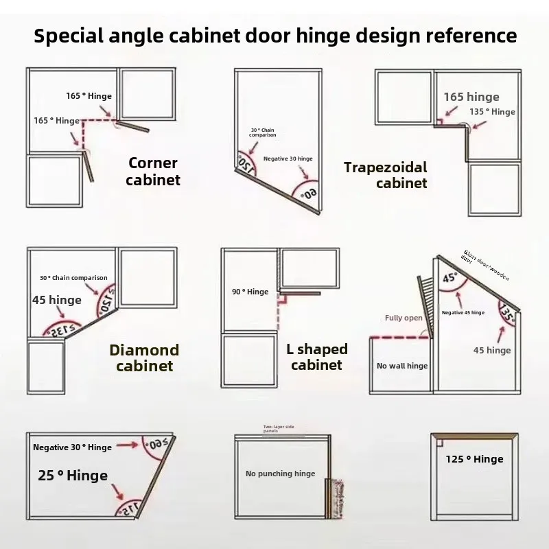 Special Angle Hinge American Style Short Arm Cabinet Door Hinge For Home Decor Positive And Negative 30 45 90 135 165 Degrees