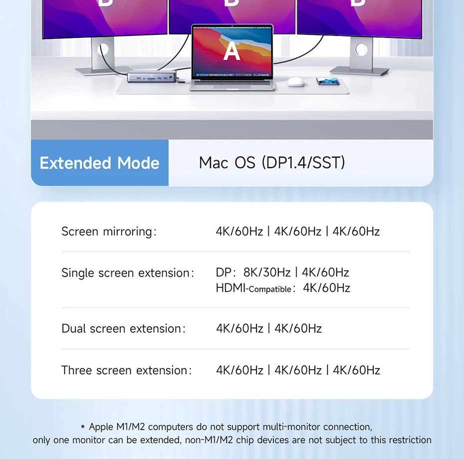 Estação de acoplamento USB-C 15 em 1 Hagibis