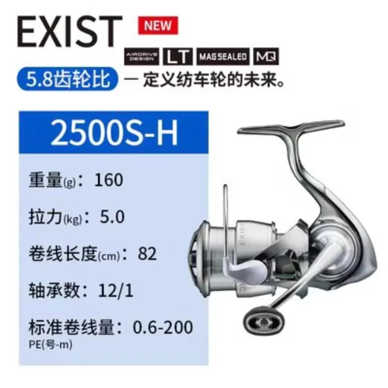 Рисунок 4 - 22 новых DAIWA Ickes существует
