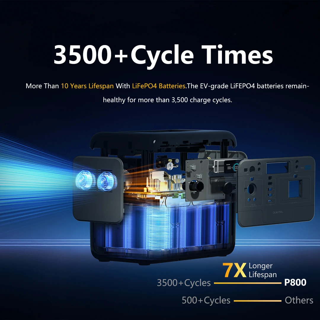 Portable Power Station 3