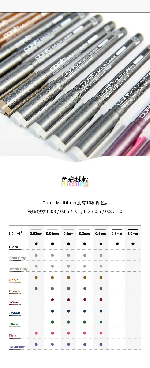 Copic Multiliner Inking Pens 4 Piece COBALT Set