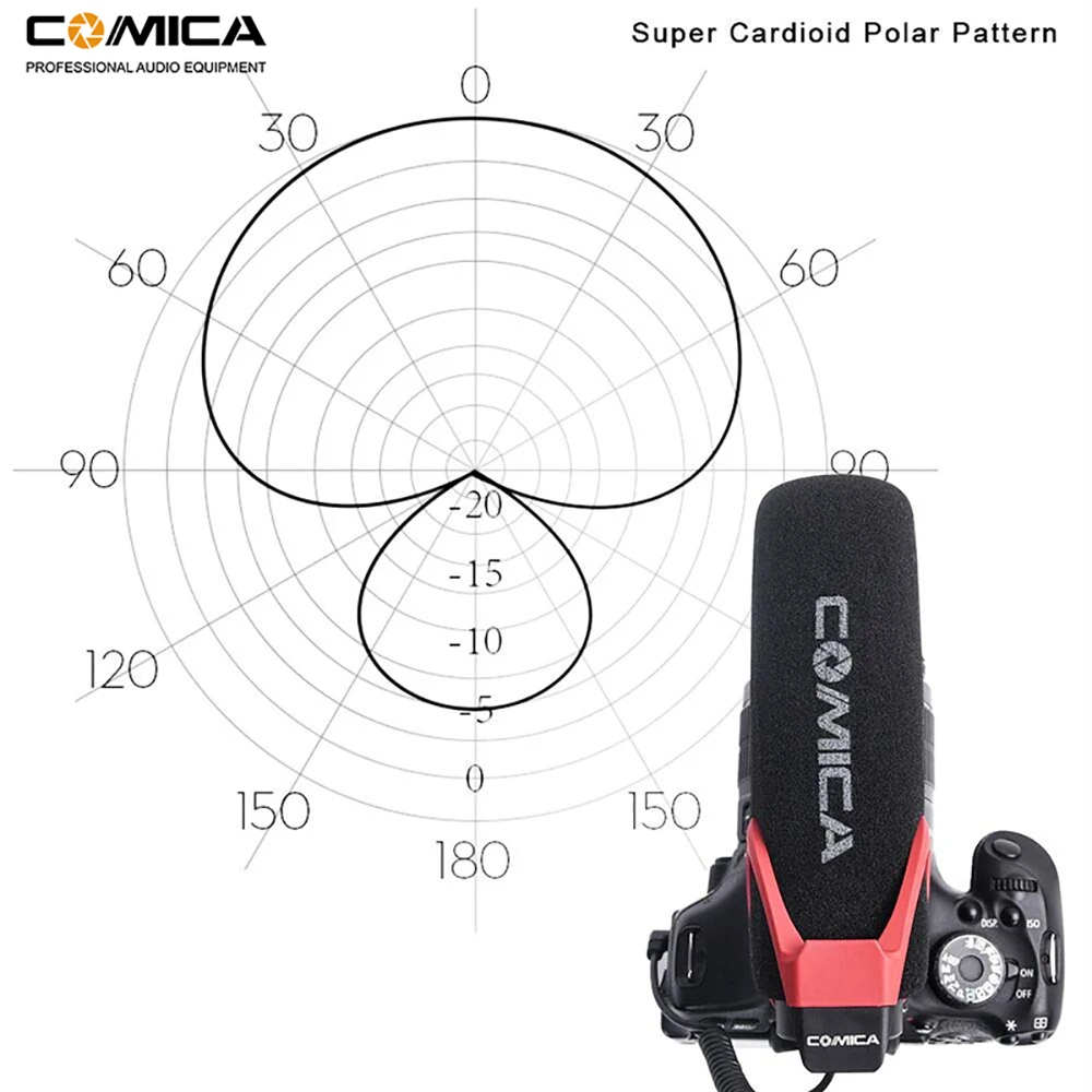 CVM-V30 LITE Video Microphone Condenser Volgging Recording Mic for Canon Nikon F