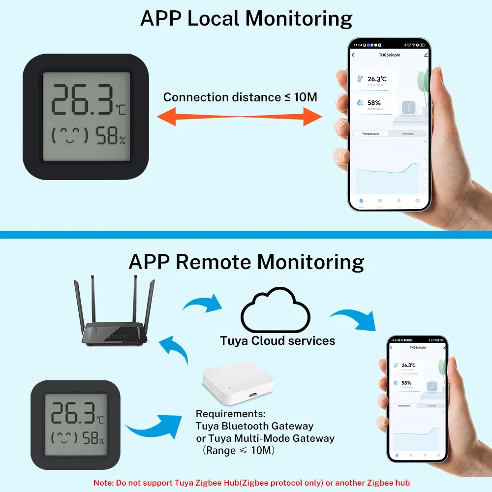 Tuya bluetooth-compatible Temperature Humidity Sensor LCD Thermometer Mini Smart Electric Hygrometer APP Remote Control Home