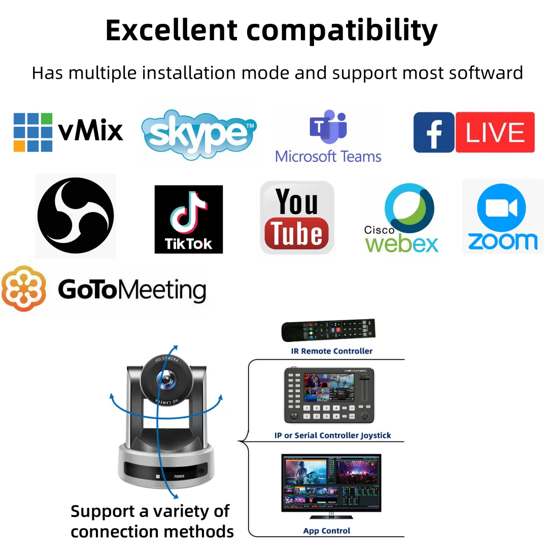 1080P NDI Camera 20X zoom PTZ Camera with Simultaneous HDMI/SDI/IP Streaming for Church Video Production School Events Worship
