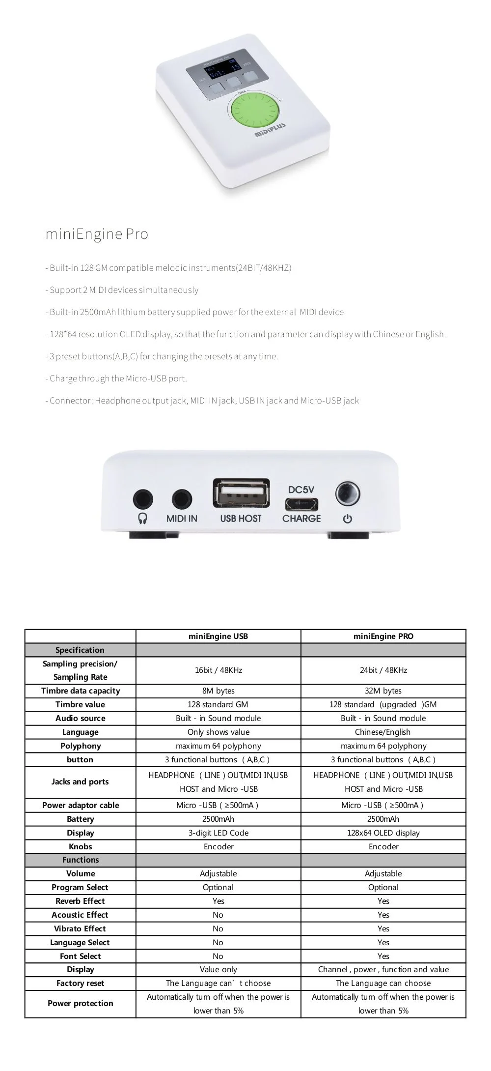 MiDiPLUS miniengine USB MIDIサウンドモジュール(中古品)の通販はau PAY マーケット AJIMURA
