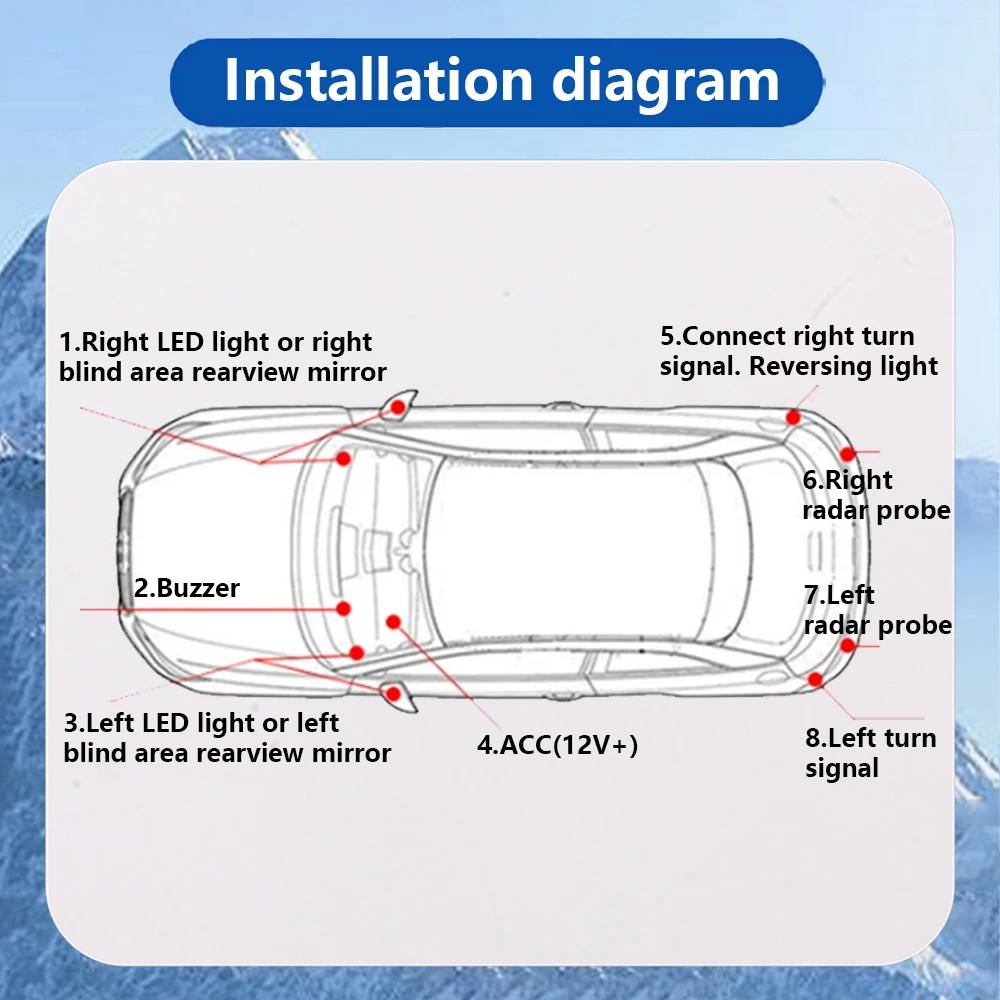 ZhuCamX for Dongfeng Nammi Box 01 2024 2025 BSD Blind Spot