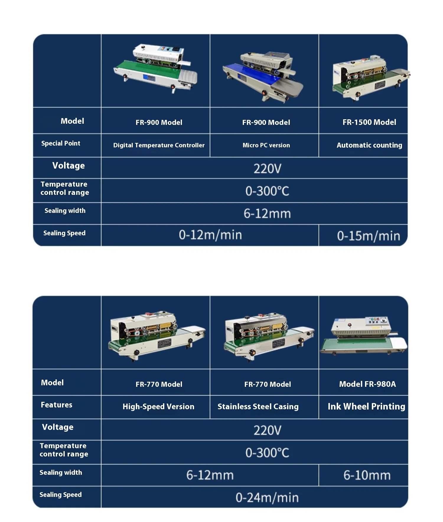 Fully Automatic Sealing Machine Continuous Bag Sealing Machine Aluminum Foil Pla